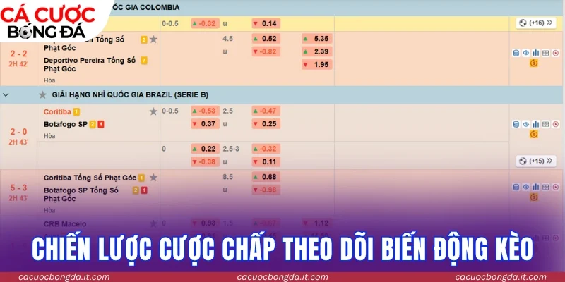 Chiến lược cược chấp theo biến động kèo