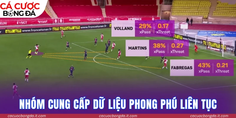 Cung cấp dữ liệu phong phú làm mới liên tục